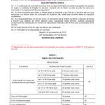 Decreto 37770 – Regulamenta a Promoção Funcional dos Servidores da Adm. do DF-03