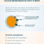 infografico_covid_imunidade_dentro