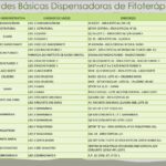 Unidades-basicas-dispensadoras-de-fitoterapicos